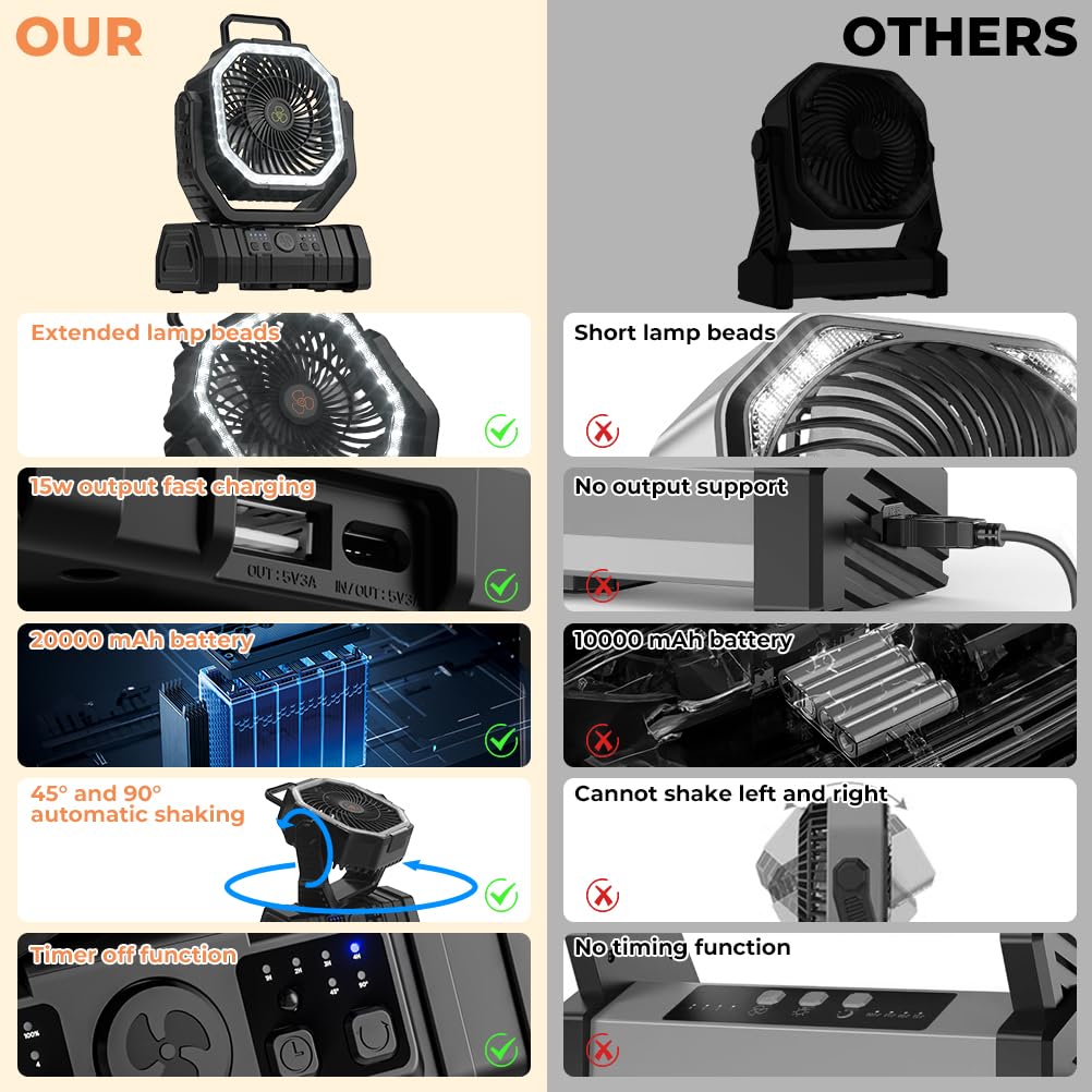 Camping Fan 20000mAh Battery P - Outdoor Camping Misting Fan ulasan dan harga