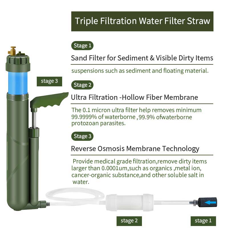 Filterwell Portable Hand Pump  - Outdoor Camping Water Filter ulasan dan harga