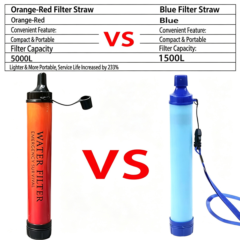 Outdoor Emergency Survival Wat - Outdoor Camping Water Filter ulasan dan harga