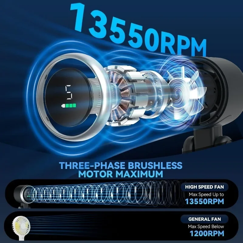 5 Speed Levels Mini Fan 3 Purp - Outdoor Camping Ventilator ulasan dan harga